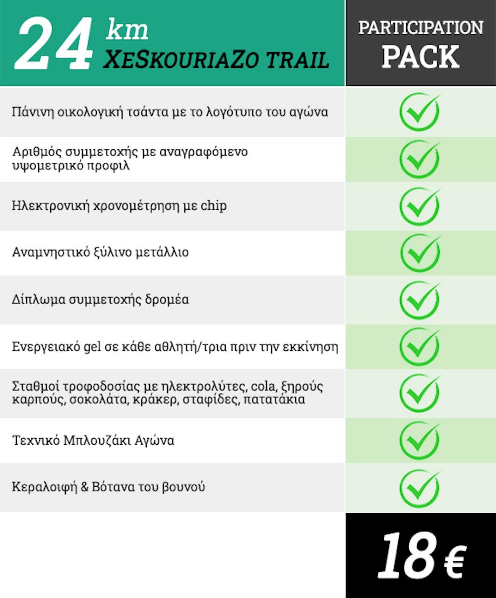 Ένας μήνας για την ολοκλήρωση των εγγραφών στο 10ο επετειακό ΞεΣκουριάΖω Trail runbeat.gr 